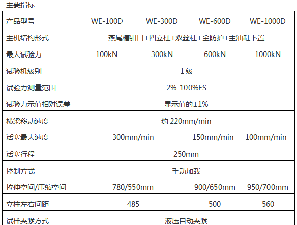 WE-300B（D）液晶數(shù)顯式液壓萬能試驗機