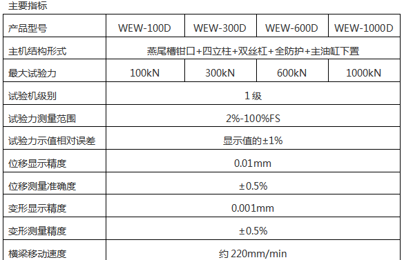 WEW-300D(B、C)/30噸/300 Kn微機屏顯式液壓萬能試驗機